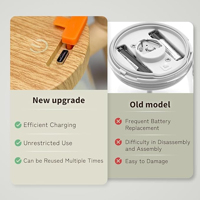 AutoMix™ | Self-Stirring Mug